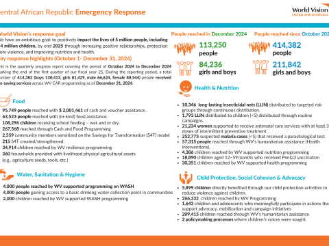 Farmer Managed Natural Regeneration Manual | Environmental